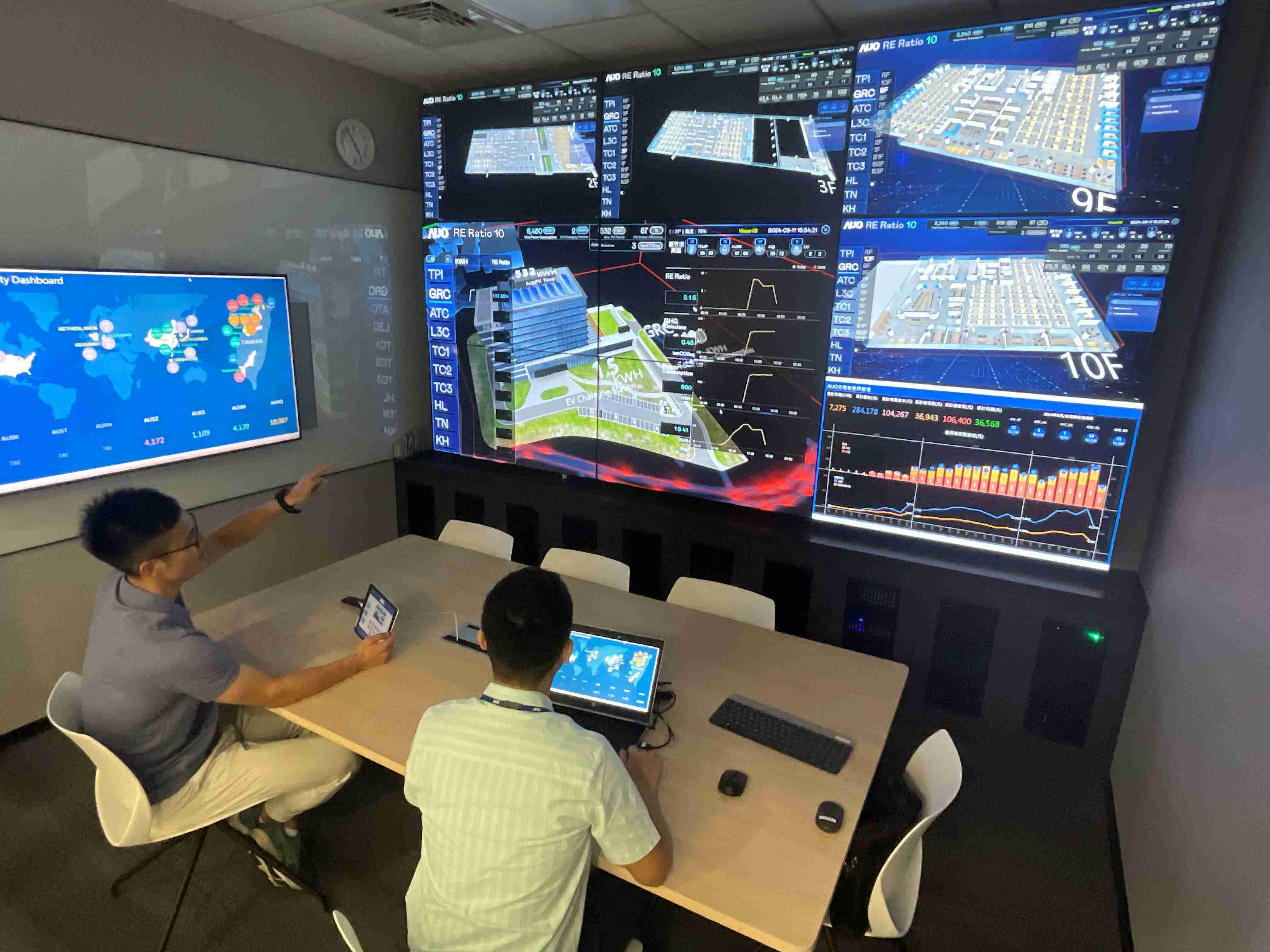 赏金国际透过子公司赏金国际宇沛之多任务智能楼宇系统，，，实时监控空调、、照明、、、绿电的运作情形，，，，提升用电管理效能，，，，进行用电优化与耗能设备汰换等节能减碳措施